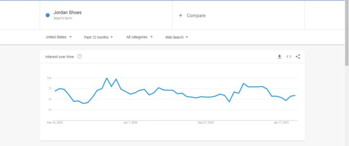 wholesale Jordan Shoes - Google Trends